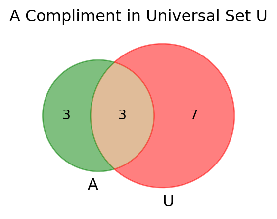 setComplement