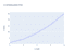 Plotly python tutorial - Codanics