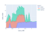 Plotly python tutorial - Codanics