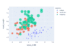 Plotly python tutorial - Codanics