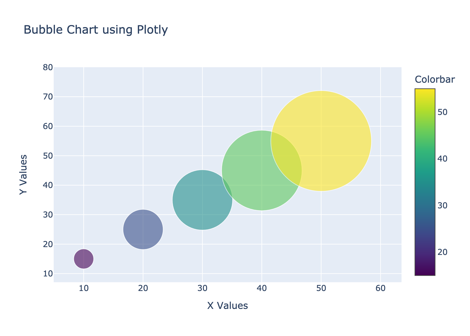 bubble_chart_plotly