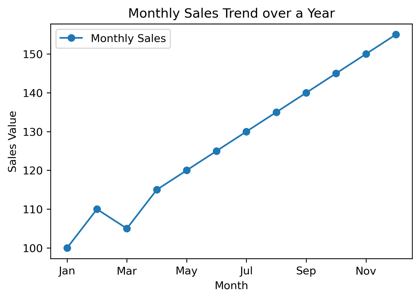 line_chart