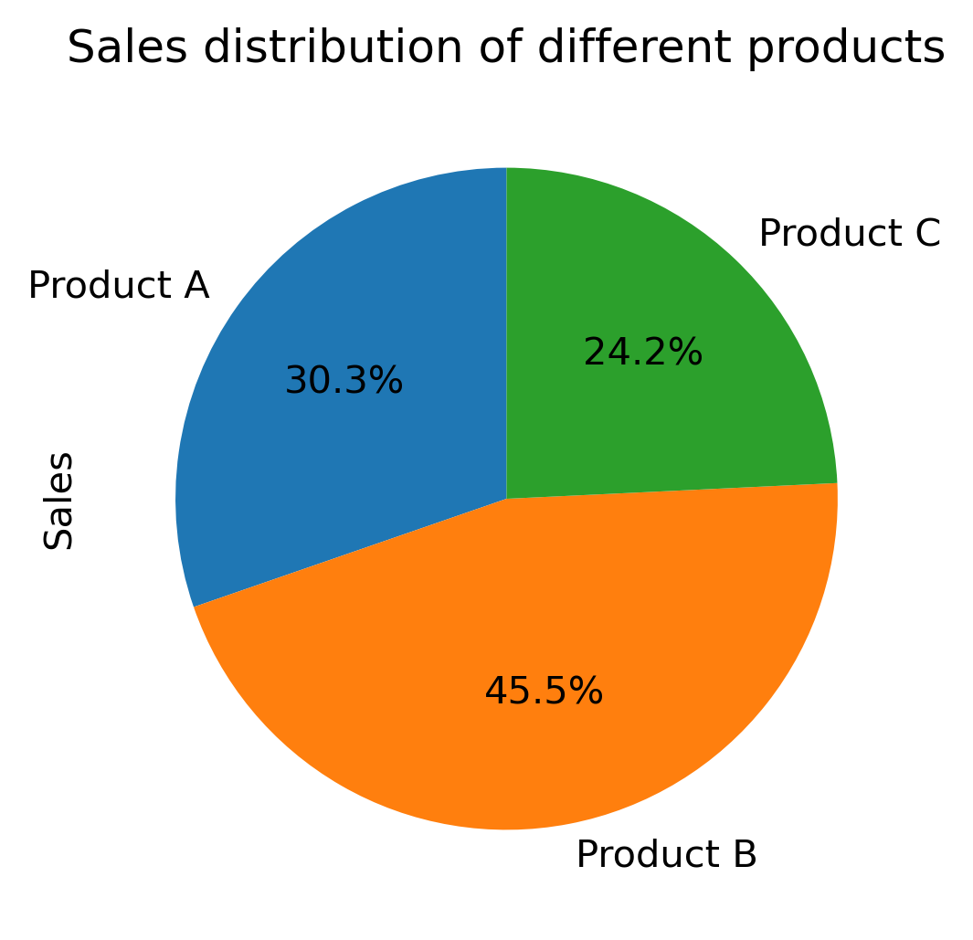 pie_chart