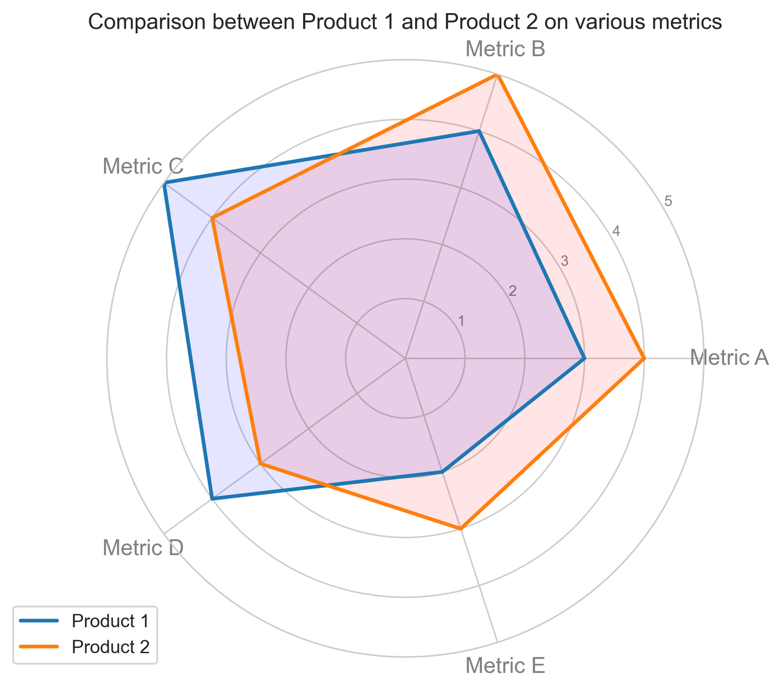 radar_chart