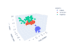Plotly python tutorial - Codanics