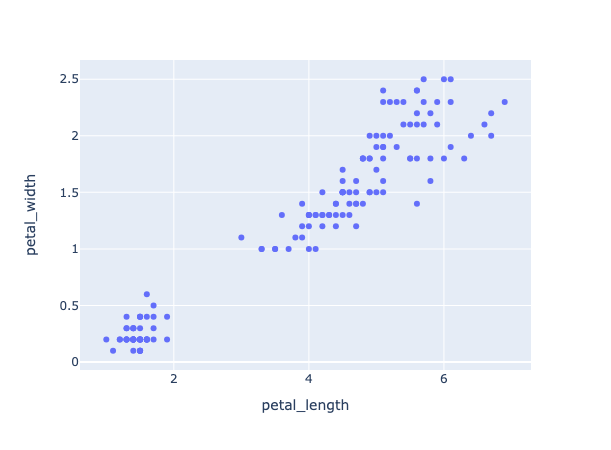 scatter plot using plotly python