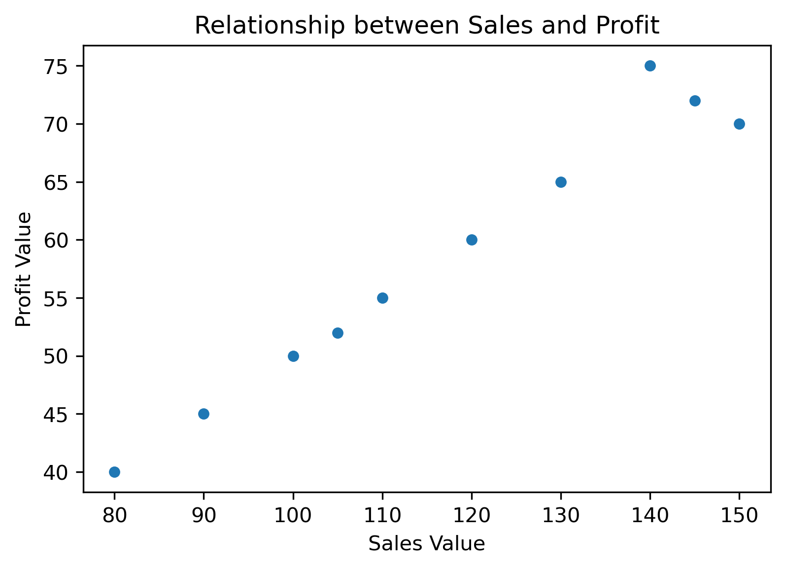 scatter_plot