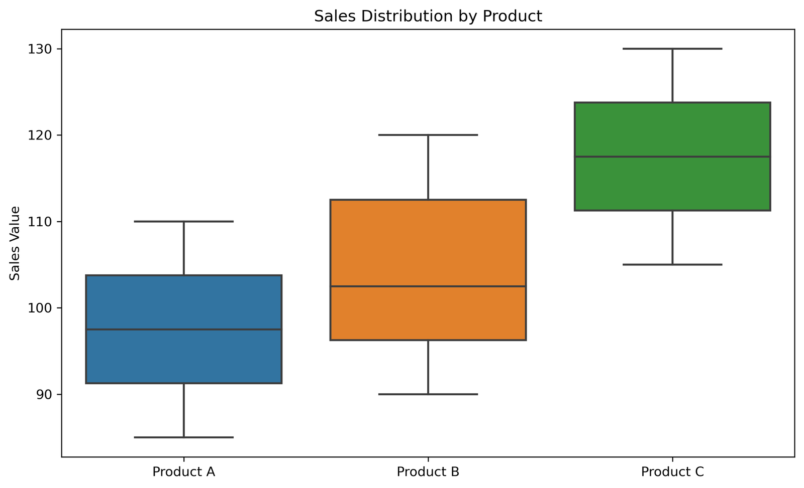 sns_boxplot