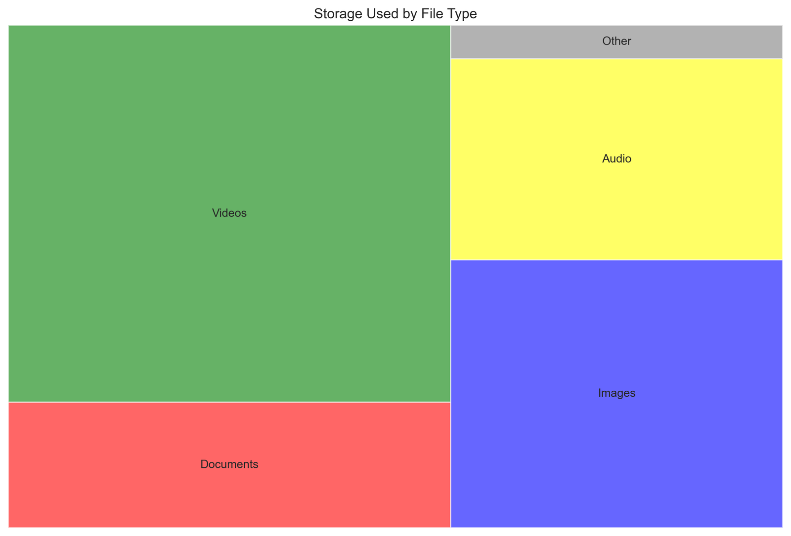 treemap