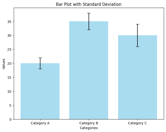 barplot with standard deviation