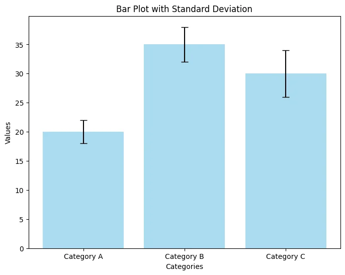 barplot with standard deviation
