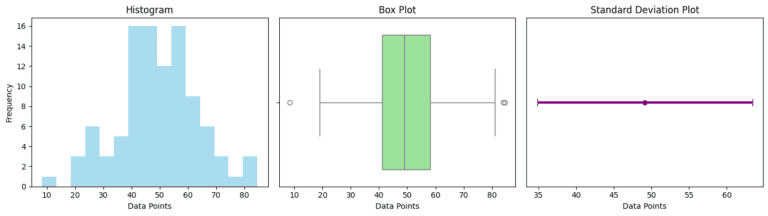 variability of data via python plots