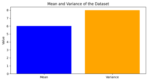 Variance in statistics - Codanics