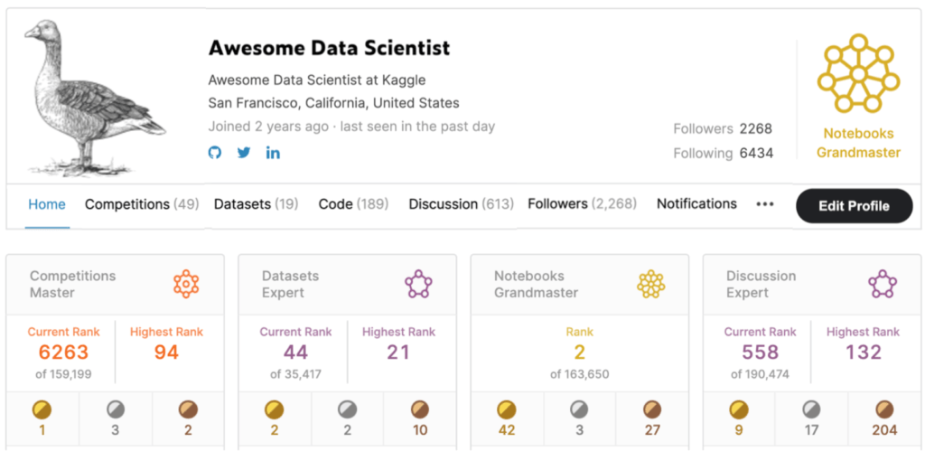 A system describing five performance tiers—Novice, Contributor, Expert, Master, and Grandmaster—based on the quality and quantity of work in different expertise categories like Competitions, Datasets, Notebooks, and Discussions on Kaggle.