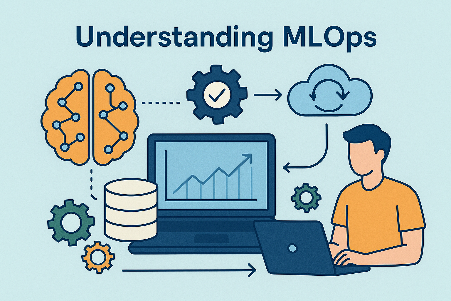 MLOPs importance for AI developers